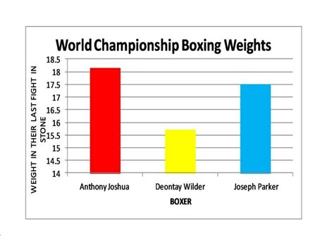 boxing weight distribution|british boxing weight chart.